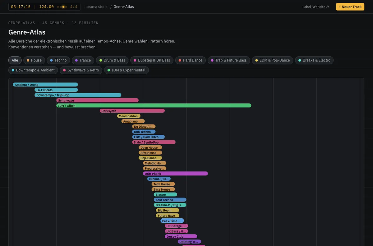 Screenshot: Genre Atlas in the studio prototype